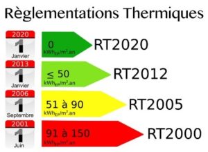 bonne etoile expertise immo - règlementation thermique