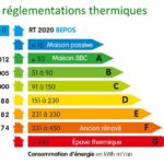 bonne etoile expertise immo - évolution des normes